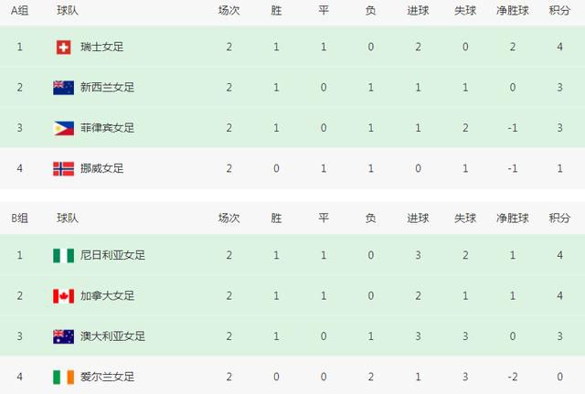 女人:经典世纪之战